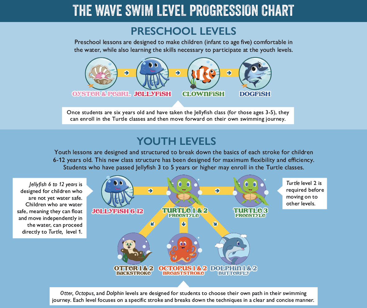 swim lesson progression chart